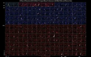Black Holes and Neutron Stars: 218 Mergers and Counting