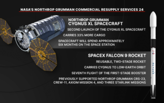nasa’s-northrop-grumman-crs-24 mission-overview 