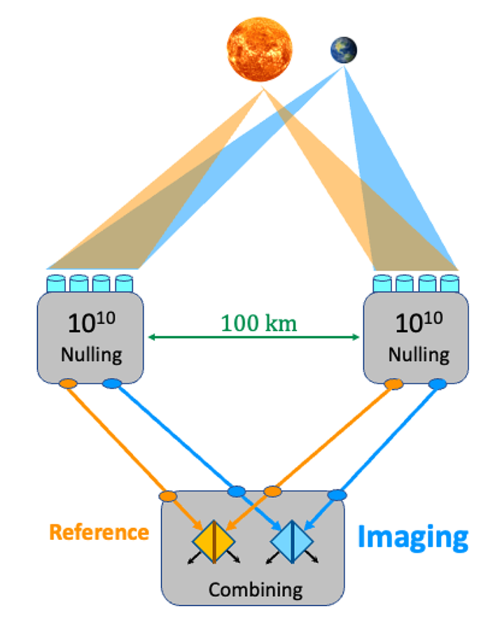mapping-alien-continents:-achieving-optical-vlbi-for-exoplanet-imaging