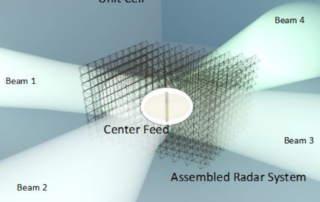 robotically-assembled-electromagnetic-metamaterials-for-long-range-space-situational-awareness 