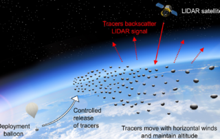 photophoretic-tracers-for-near-space-remote-sensing-at-30-100-km-altitudes 