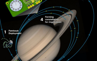 actively-steerable-femtosat-constellations-for-in-situ-exploration-of-saturn’s-rings,-atmosphere,-and-magnetosphere