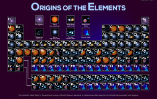 Where Your Elements Came From