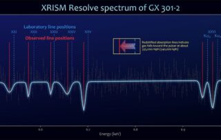 nasa-jaxa-xrism-mission-sees-pulsar-gathering-companion’s-‘wind’