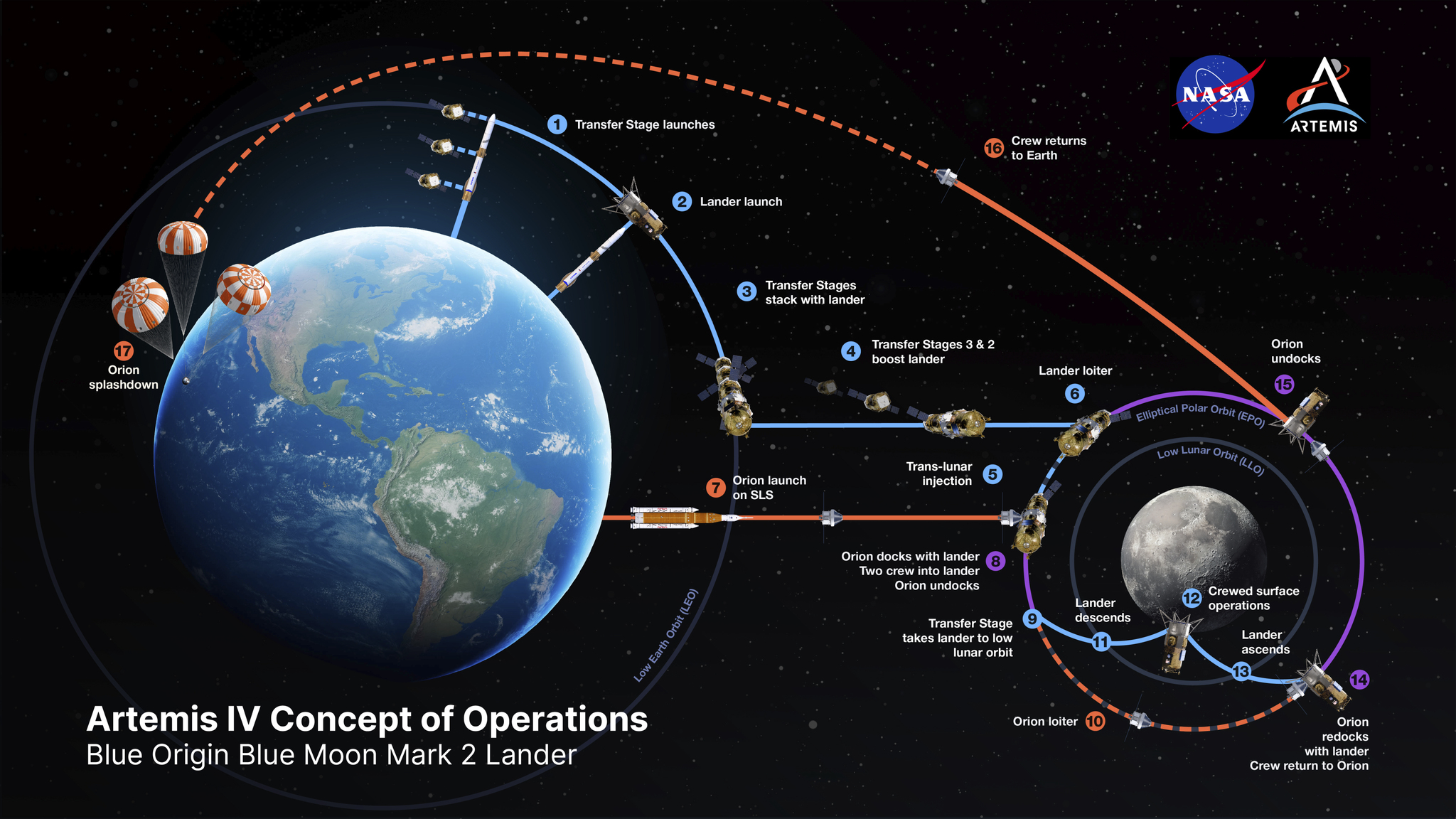 Artemis IV Blue Origin Concept of Operations